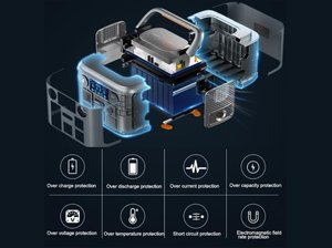 สถานีไฟฟ้าพกพา Lifepo4 1280wh สำหรับตั้งแคมป์กลางแจ้ง พาวเวอร์แบงค์ 1500w เครื่องกำเนิดไฟฟ้าพลังงานแสงอาทิตย์ 1kW 1.5kW - Product Image 6