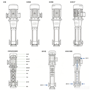 Pompe verticale multi-étages en acier inoxydable antirouille SFP, pompe de surpression d'eau haute performance résistante à l'usure et à longue durée de vie - Product Image 5