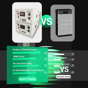 51.2V 300Ah 15kWh/30kWh/45kWh Stackable LiFePO4 Battery, 10 Years Export Home Solar <b>Energy</b> <b>Storage</b> <b>System</b> for Residential PV - Product Image 2