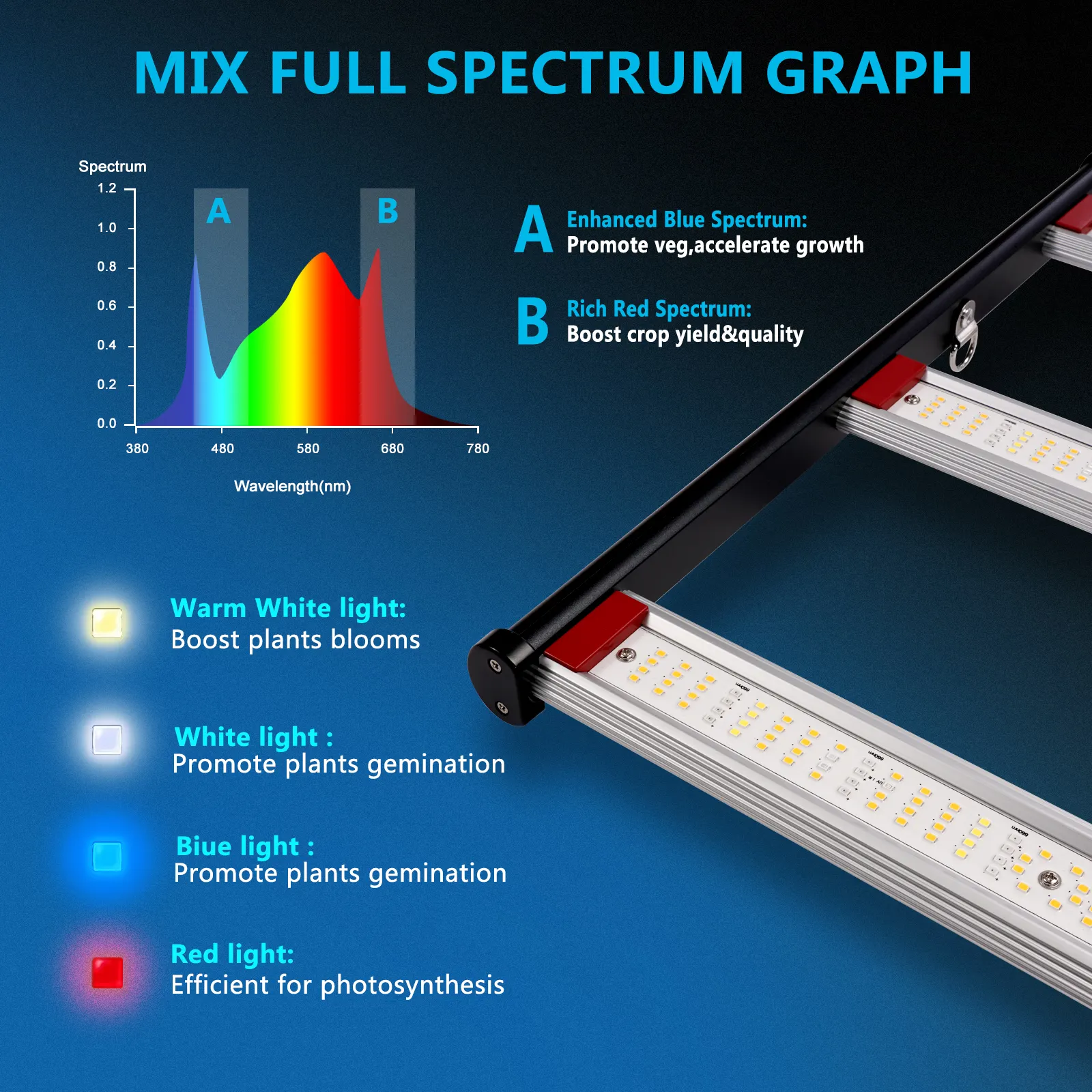 Lampu tanaman Hps 1000W, lampu tumbuh tanaman Hps komersial 800 Watt Samsung Lm301B 10 batang lampu 1000W lampu tumbuh Led