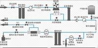 Machine à eau ultrapure de laboratoire de vente directe d'usine en Chine pour l'analyse physico-chimique