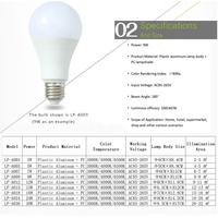 Ampoules LED SMD, base E27/E26, AC 85-265V, 5W-15W, éclairage résidentiel à économie d'énergie, CRI 80, 300 Lumens, durée de vie de 10000 heures