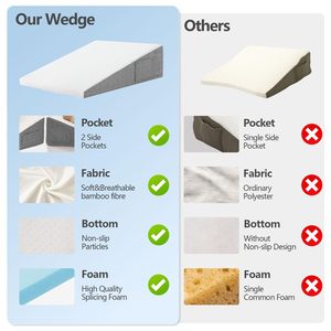 Giảm đau chống ngáy hình nêm giá rẻ bệnh nhân y tế giường 30 độ tam giác giường có thể điều chỉnh nêm gối nêm lớn - Product Image 5