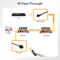 Extensor KVM HDMI de 50 m ODM 1080P 60 Hz Compatible con IR EDID Pass CAT5e/6 Mediante Transmisor y Receptor para Señalización Digital y Comercio Minorista
