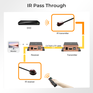 Bộ mở rộng KVM <span class=keywords><strong>HDMI</strong></span> IR TESmart 1080P 60Hz 50m hỗ trợ truyền dẫn và thu tín hiệu EDID cho màn hình kỹ thuật số & bán lẻ - Product Image 5
