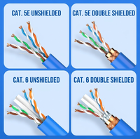 Cable de Red LAN Cat6A Cat6 SFTP UTP 23AWG de Cobre Sólido, 10G Gigabit Ethernet, Pasa la Prueba Fluke, Cable de Conexión de 305M HDPE