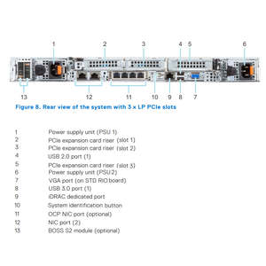 <strong>Best</strong> PowerEdge R660 R760 1U Rackmount Server <strong>Computer</strong> With Dual Xeon CPU Storage For AI GPU Computing Cloud Data Center Servers - Product Image 5