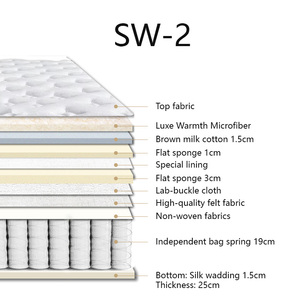 Kích Thước Đầy Đủ Phòng Ngủ Sang Trọng Đặt Túi Bền Mù<span class=keywords><strong>a</strong></span> Xuân Thiết Kế Hiện Đại Thoải Mái Vừ<span class=keywords><strong>a</strong></span> Độ Cứng Hiện Đại Cho Trường Học Bệnh Viện Khách Sạn - Product Image 4