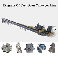 Machine de fonderie automatique de fonte ferreuse Quanzhou pour la production en ligne ouverte de blocs de moteur de voiture et de tambours de frein par moulage au sable