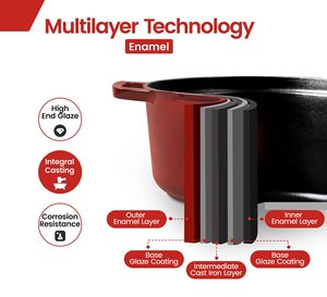 2022 haute qualité Design minimaliste 24cm maison cuisine émail fonte batterie de cuisine ensembles durable casserole poêle à frire et casseroles - Product Image 4