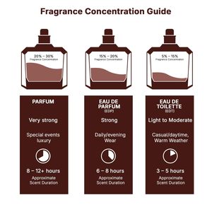 <span class=keywords><strong>Perfume</strong></span> Unisex Eau De Parfum en Spray Kingdom Note, Aroma Seductor y Versátil para Hombres y Mujeres - Product Image 4