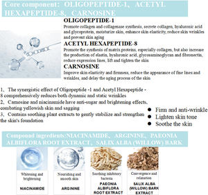 เซรั่มบำรุงผิวหน้าโอลิโกเปปไทด์ 18 มล. ช่วยเติมความชุ่มชื้น ฟื้นฟูบำรุง ซ่อมแซมผิว บำรุงล้ำลึก ปรับสภาพผิวให้เรียบเนียน - Product Image 4