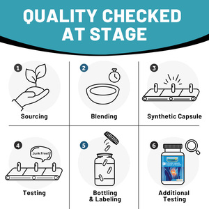 Complément alimentaire en gélules molles de glucosamine et chondroïtine, marque d'usine OEM - Product Image 5