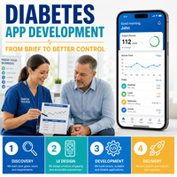 Développement d'une application de gestion du diabète de qualité supérieure pour iOS et Android avec suivi du glucose et enregistrement des repas LionCreate