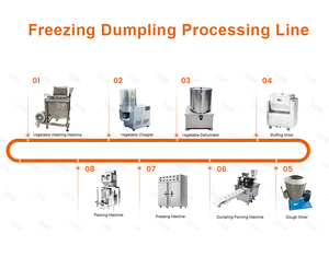 Automatic dumpling <b>ravioli</b> big empanada making machine samosa <b>maker</b> machine - Product Image 5