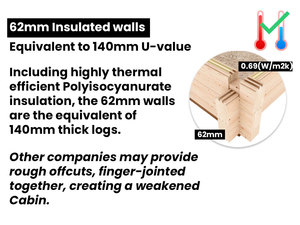 Winter INSULATED Log Cabin Garden Sets Sofa Garden Sheds & Storage en <span class=keywords><strong>bois</strong></span> - Product Image 5