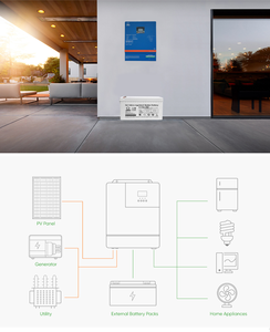 Sistema di Accumulo Energetico Domestico ad Alta Efficienza con Batteria al Litio 2kw 5kw, Sistema <span class=keywords><strong>Solare</strong></span> Off-grid per Esigenze di Alimentazione di Backup - Product Image 3