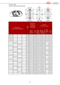 25x42x11mm 81105 düz itme silindirik makaralı rulman WS 81105,GS81105 ve K81105 - Product Image 4