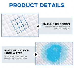 Premium pour chiens chats et chiots prix d'usine bon marché pour la formation des coussinets pipi pour chiens - Product Image 4