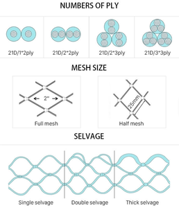 Filet de pêche en nylon vert robuste - Maille durable résistante aux nœuds pour la pêche commerciale et récréative, résistant aux UV - Product Image 2