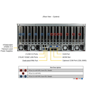 SUPERMICRO SYS-421GE-TNRT GPU Superserver Rack Server Processeurs Xeon Platinum Disque dur SAS 1,2 To 10000 tr/min En stock - Product Image 5