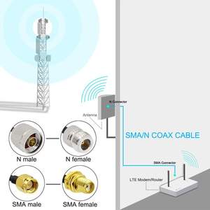 <span class=keywords><strong>Cable</strong></span> SMA a N ultra flexible <span class=keywords><strong>de</strong></span> <span class=keywords><strong>15</strong></span> <span class=keywords><strong>metros</strong></span> (49,2 pies) <span class=keywords><strong>de</strong></span> baja pérdida RG58 N macho a <span class=keywords><strong>antena</strong></span> macho SMA <span class=keywords><strong>Cable</strong></span> coaxial RF <span class=keywords><strong>de</strong></span> 50 ohmios - Product Image 3