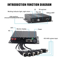 MDVR Móvil 4G 1080P FHD, DVR de 4 Canales para Camión/Auto, Cámara de Reversa, Monitor de Estacionamiento, Grabador con GPS y WiFi