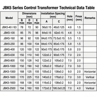 Transformateur de contrôle de tension électrique monophasé 400VA du fabricant JBK5 pour la conversion de tension stable