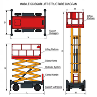 JCPROTECH Rekabetçi Fiyatlı Mobil Makaslı Platform 500kg Çekişli Adam Kaldırma Platformu İnşaat İçin Açık Hava Çalışma Platformu