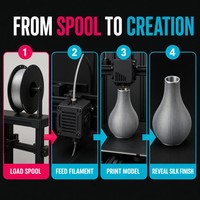 Filament d'imprimante 3D PLA couleur unie de base 1,75 mm ±0,03 mm Bobine de 1 kg Matériau d'impression 3D FDM haute précision