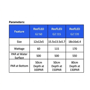 Lampe <span class=keywords><strong>LED</strong></span> pour récif corallien Red Sea ReefLED G2 60W/115W/170W, spectre complet, Wifi, application, dimmable, anti-éblouissement, SPS, LPS, pour <span class=keywords><strong>aquarium</strong></span> d'eau salée. - Product Image 2