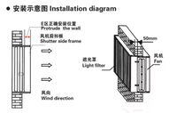 Piège à lumière mural à taille variable pour ferme avicole, pièces de ventilateur d'extraction, filtre lumineux / Piège à lumière pour ferme d'élevage pour poulailler