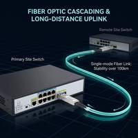 Switch Ethernet Géré 8 Ports Gigabit avec 2 Emplacements Fibre SFP, Gestion Web, 10/100/1000 Mbps pour Entreprises