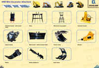 Accessoires de mini-excavatrice multi-usages de haute qualité pour la construction de jardins et de fermes