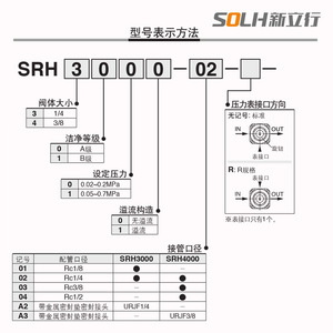 Vanne de réduction de pression de type salle blanche SRH4100-04/SRH4110-04/SRH4010-04, structure de contrôle d'angle pour les fluides aqueux et gazeux - Product Image 3