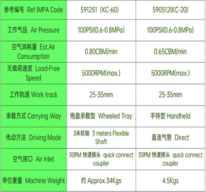 IMPA 590512 Empuñadura neumática Máquina desoxidante Escalador de mano neumático - Product Image 4