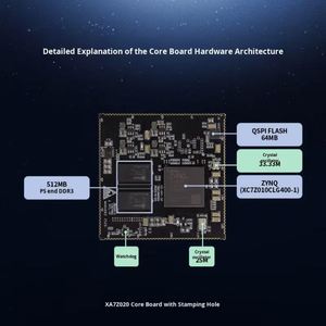ZYNQ 7010 บอร์ดแสตมป์อุตสาหกรรม XA 7Z020 ARM FPGA XILINX Dev Kit สำหรับระบบฝังตัว IoT Edge AI Prototyping - Product Image 4