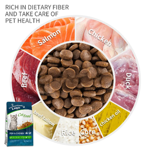 Hot Selling Günstiger Preis Additiv freies natürliches Tierfutter Protein reiches trockenes Katzenfutter Gefrier getrocknetes Hühner katzenfutter - Product Image 2