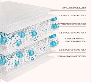 Tapis d'incontinence urinaire pour personnes âgées, 60x90cm, protecteur, tampons de maternité jetables pour hôpital, tapis d'allaitement, <span class=keywords><strong>film</strong></span> - Product Image 2