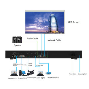 Bộ xử lý video kystar kls2c Độ phân giải cao 514x512 với 1.3 triệu pixel cho màn hình LED - Product Image 2