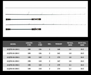 Pesca en agua salada 1,8 m 1,98 M Material de fibra de carbono caña de pescar 2 secciones mango EVA caña de pescar lenta para atún Kingfish <span class=keywords><strong>Seriola</strong></span> - Product Image 5