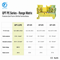 Bloc de bornes de terre QPT-2.5PE 2,5 mm² pour rail DIN, protection vert-jaune, à enfoncement, 800 V 24 A TH35 pour câblage PE