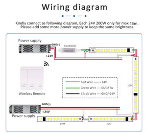 Nước chảy dẫn ánh sáng tuyến tính 24V chạy nước chảy dẫn dải 10M 15m dẫn dải ánh sáng với cảm biến chuyển động - Product Image 5