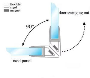 Pvc profil étanchéité temps aimant <span class=keywords><strong>douche</strong></span> eau enceinte magnétique plastique cloison bande verre <span class=keywords><strong>joint</strong></span> <span class=keywords><strong>pour</strong></span> porte en verre - Product Image 2