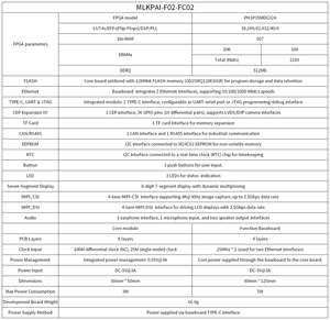 Китайская плата разработки на базе <span class=keywords><strong>FPGA</strong></span> с 512 МБ DDR2 и 128 Мбит флеш-памяти для обработки изображений и видеозахвата - Product Image 6