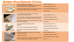 Meubles de maison complets et personnalisés en mélamine Armoires de cuisine avec évier - Product Image 5