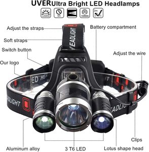 Lampe frontale LED rechargeable à faisceau réglable, chargement USB, indice IP65, 3000 mAh, pour le camping, la randonnée, l'utilisation en extérieur, en alliage d'aluminium noir - Product Image 4