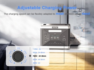 Chúng tôi kho Thuế miễn phí ngoài trời 2400W 2500W Trạm điện cầm tay 12V pin lithium năng lượng mặt trời Máy phát điện cho nhà ở - Product Image 5
