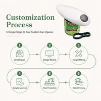 Ouvre-boîte électrique automatique à une touche, coupe lisse, fonctionne avec 2 piles AA, ouvre-bocal, ouvre-bouteille, gadget de cuisine avec certifications CE et ROHS