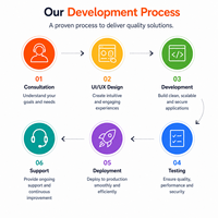 Desarrollo de Software Empresarial Personalizado para Aplicaciones Web, Aplicaciones Móviles, Implementación en la Nube y en el Ordenador